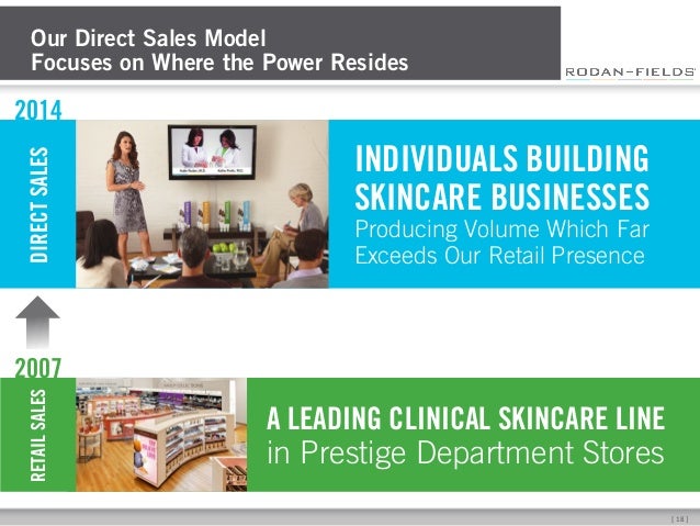 rodan and fields nvite how to make $2000 with rodan and fields